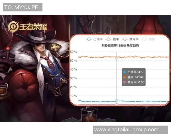 王者荣耀个人能力排行榜揭晓V5战队强势夺得第二名荣耀之位